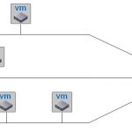 vRA 8 Network Profiles: Outbound