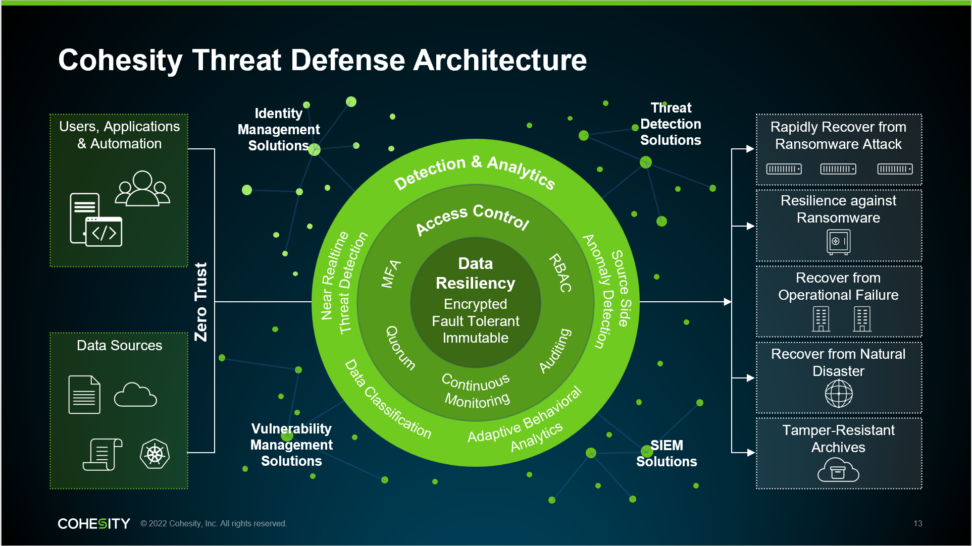 Cohesity Threat Defense Architecture